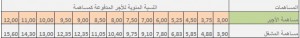 taux