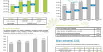 LES RESULTATS CIMR POUR L’EXERCICE 2015