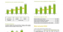 LES RESULTATS CIMR POUR L’EXERCICE 2016