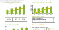 Les résultats CIMR pour l’exercice 2017