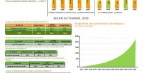 Les résultats financiers – Exercice 2018